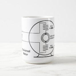 Universeel motoraaldiagram op koffiemok