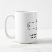 Universeel motoraaldiagram op koffiemok (Links)