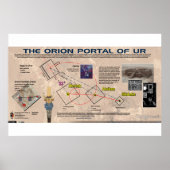 Ur Orion Star Portal Poster (Voorkant)