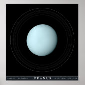 Uranus de Planet Poster (Voorkant)