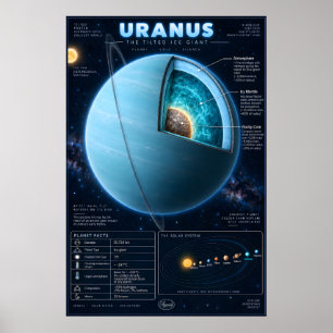 Uranus Dwarsdoorsnede Wetenschap Infographic Poster