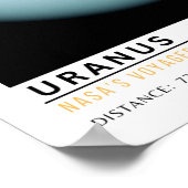 Uranus Planeet Ruimte Onderwijs Poster (Hoek)
