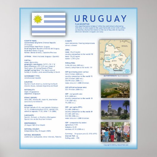 Uruguay Poster (Voorkant)