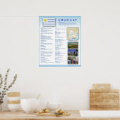 Uruguay Poster (Keuken)