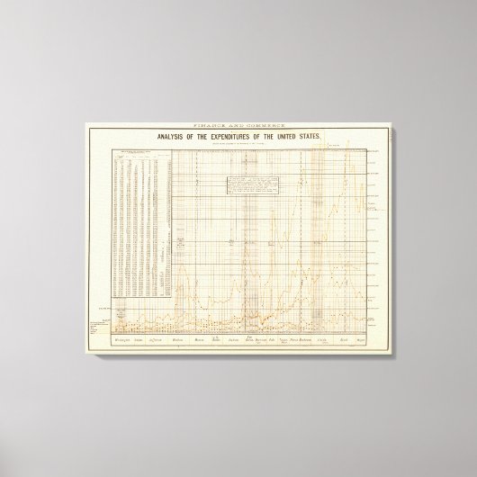 US-analyse van uitgaven Canvas Afdruk (Voorkant)