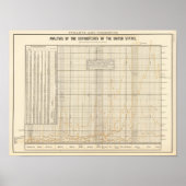 US-analyse van uitgaven Poster (Voorkant)