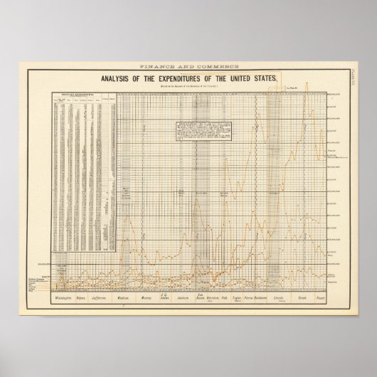 US-analyse van uitgaven Poster (Voorkant)