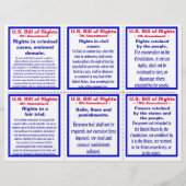 US Bill of Rights Pocket Pamphlet (25ct) Flyer (Achterkant)