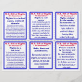 US Bill of Rights Pocket Pamphlet Sjabloon Flyer (Achterkant)