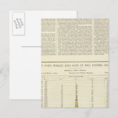 US Corn, Wheat and Oats, 1870-1891 2 Briefkaart (Voorkant / Achterkant)