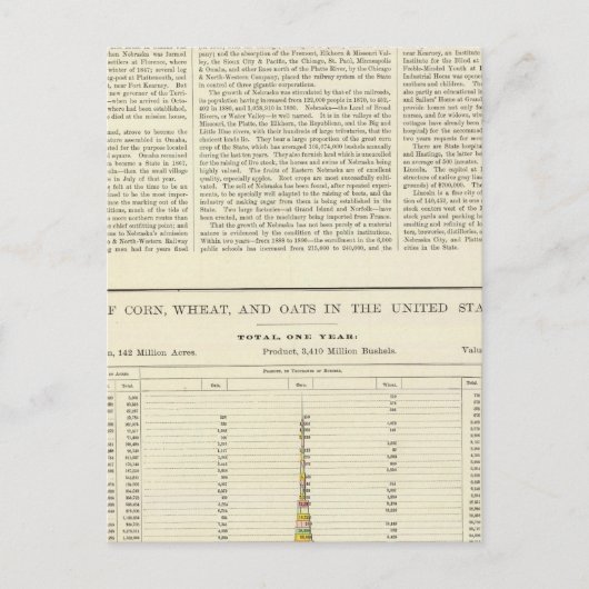 US Corn, Wheat and Oats, 1870-1891 2 Briefkaart (Voorkant)