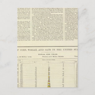 US Corn, Wheat and Oats, 1870-1891 2 Briefkaart