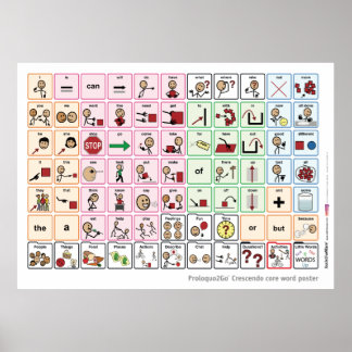 US/GB Core Word-Poster Poster