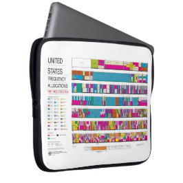 US-laptophoes met radiofrequentie Laptop Sleeve