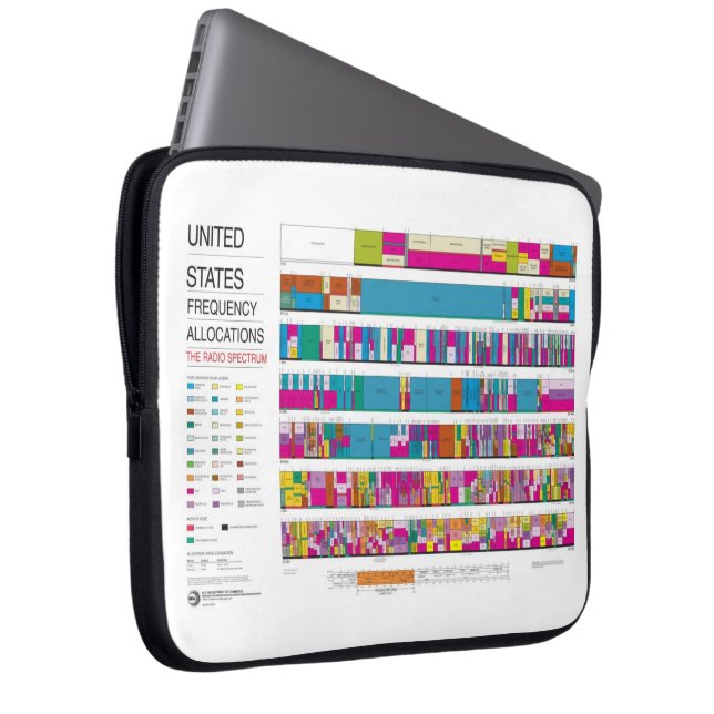 US-laptophoes met radiofrequentie Laptop Sleeve (Voorkant Rechts)