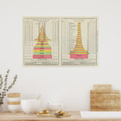 US Manufacturing by States 1880-1890 Poster (Keuken)
