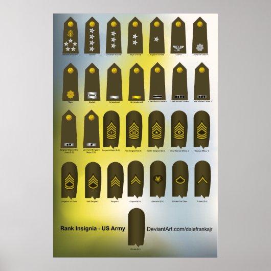 US Military Uniform Rank Insignia Army Poster (Voorkant)
