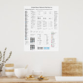 US National Park Service Map Symbols Poster (Keuken)