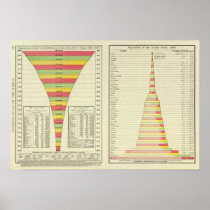 US Population by State, 1780-1890 Poster