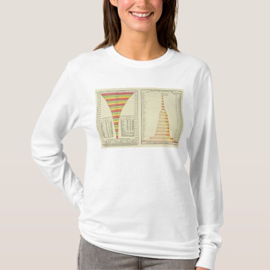 US Population by State, 1780-1890 T-shirt (Voorkant)