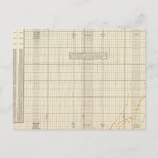 US Postal Service Briefkaart (Voorkant)