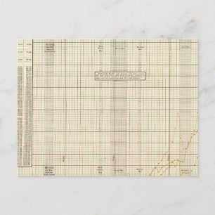 US Postal Service Briefkaart