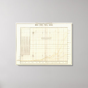 US Postal Service Canvas Afdruk