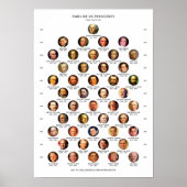 US PRESIDENT POSTER (Voorkant)
