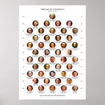 US PRESIDENT POSTER