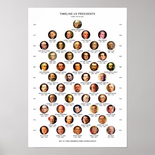 US PRESIDENT POSTER (Voorkant)