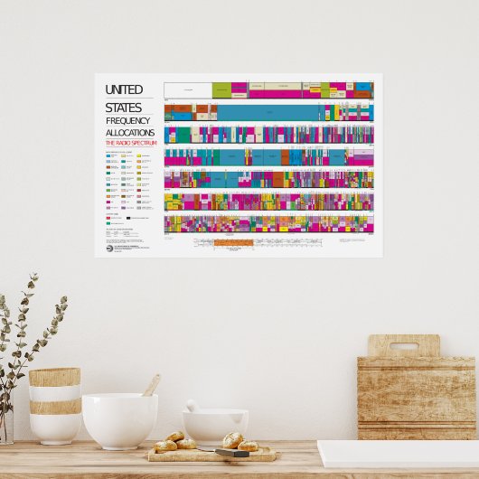 US-radiofrequentie-toewijzingsschema Poster (Keuken)