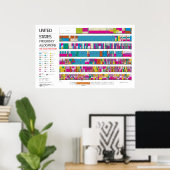 US-radiofrequentie-toewijzingsschema Poster (Thuiskantoor)