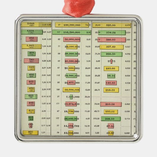 US Social Statistics and Large Cities, 1890 Metalen Ornament (Voorkant)