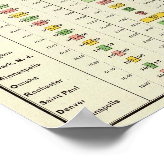 US Social Statistics and Large Cities, 1890 Poster (Hoek)