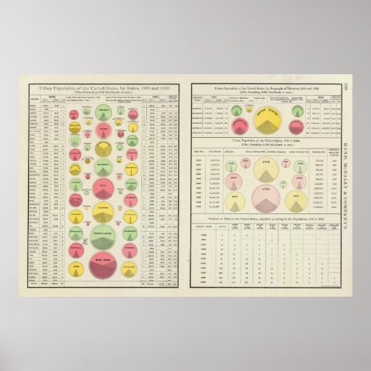 US Urban Population, 1790-1890 Poster (Voorkant)