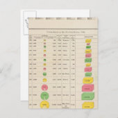 US Viticulture, 1889 Briefkaart (Voorkant / Achterkant)