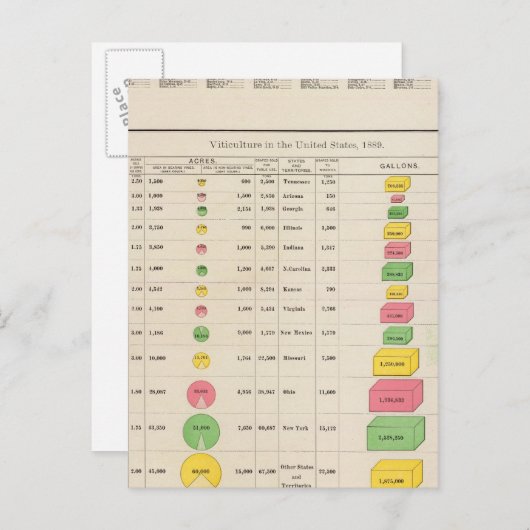US Viticulture, 1889 Briefkaart (Voorkant / Achterkant)