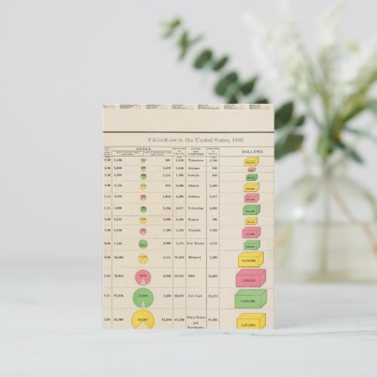 US Viticulture, 1889 Briefkaart (Staand voorkant)