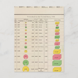 US Viticulture, 1889 Briefkaart