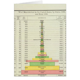 US wolfabricage, 1890-1880