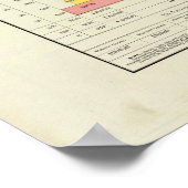 US wolfabricage, 1890-1880 Poster (Hoek)