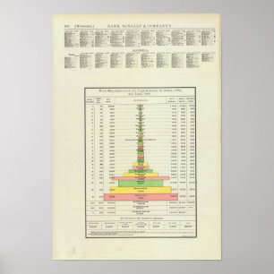US wolfabricage, 1890-1880 Poster