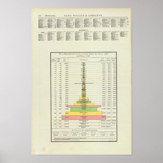US wolfabricage, 1890-1880 Poster (Voorkant)