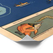 "USA: 1937 Hawaii - DOLE Pineapple Map ... Poster (Hoek)