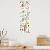 "USA: 1990 New York MANHATTAN map ... Poster (Keuken)