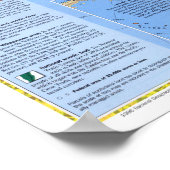 " USA: 1996/Today - Federal Lands Map... Poster (Hoek)