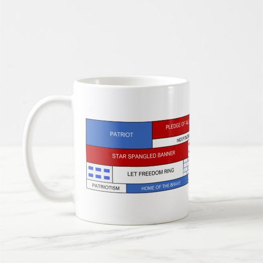 USA Patriotic Words Koffiemok (Links)