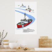 USCGC Mackinaw WAGB-83 Geschiedenis Poster (Keuken)