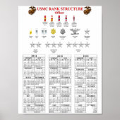 USMC RANK STRUCTUREN POSTER (Voorkant)