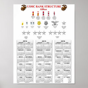 USMC RANK STRUCTUREN POSTER